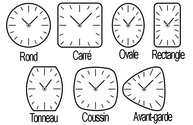 différentes formes de boitiers de montres